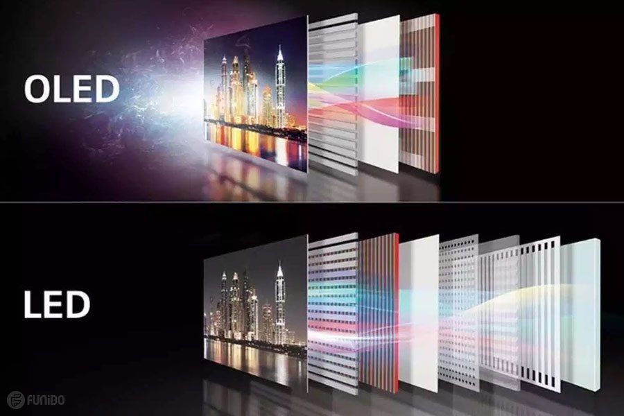 Difference Between OLED and LED